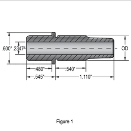 Milwaukee-Eight™ Valve Guides