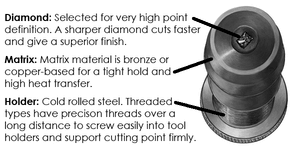 Tips for Using a Diamond Dressing Tool