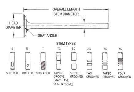 Valve Diagram