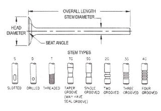 Valve Diagram